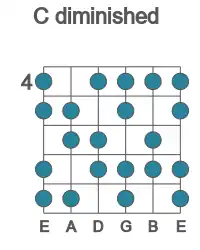 Guitar scale for diminished in position 4